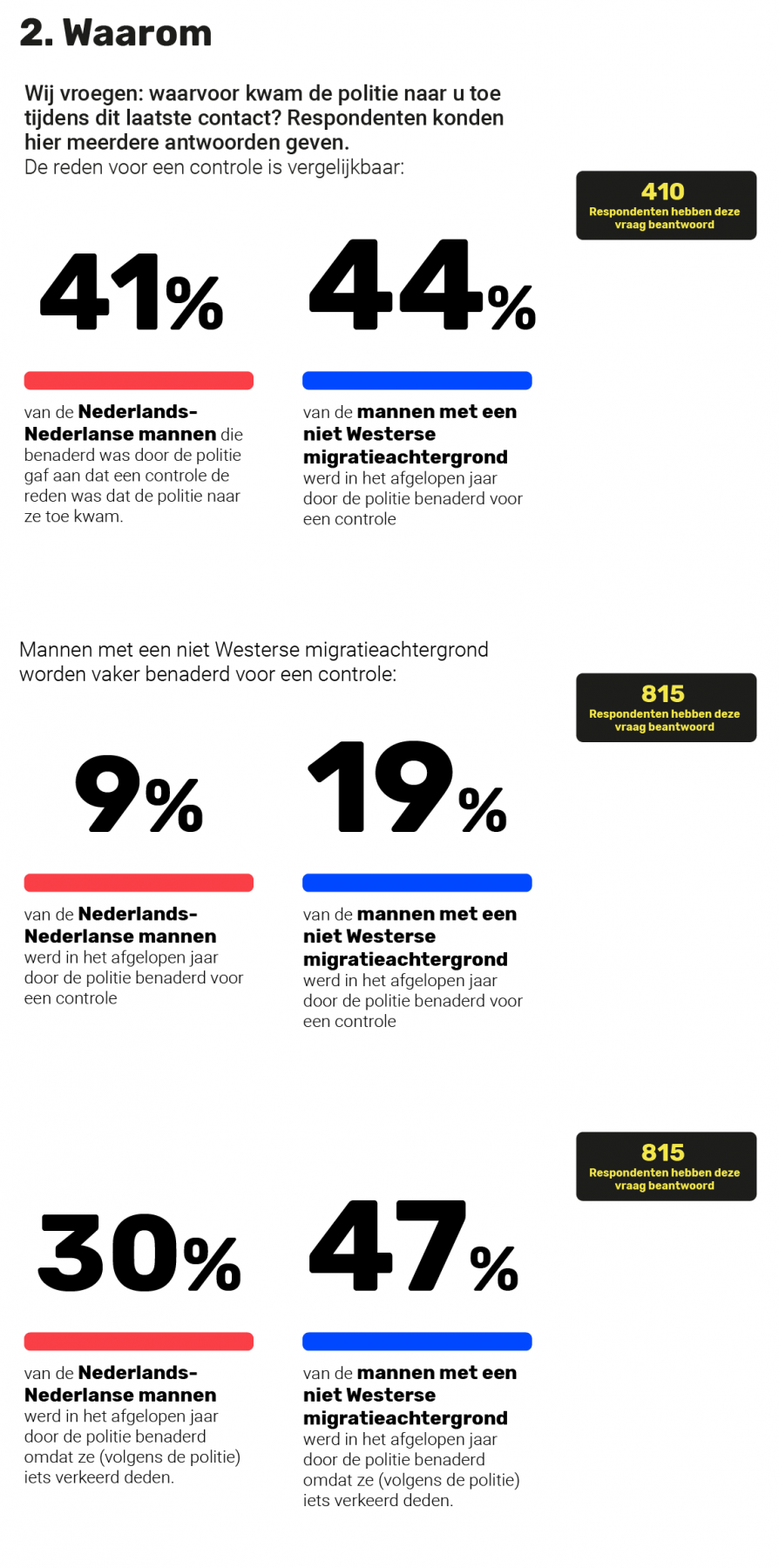 Onderzoeksresultaten-8